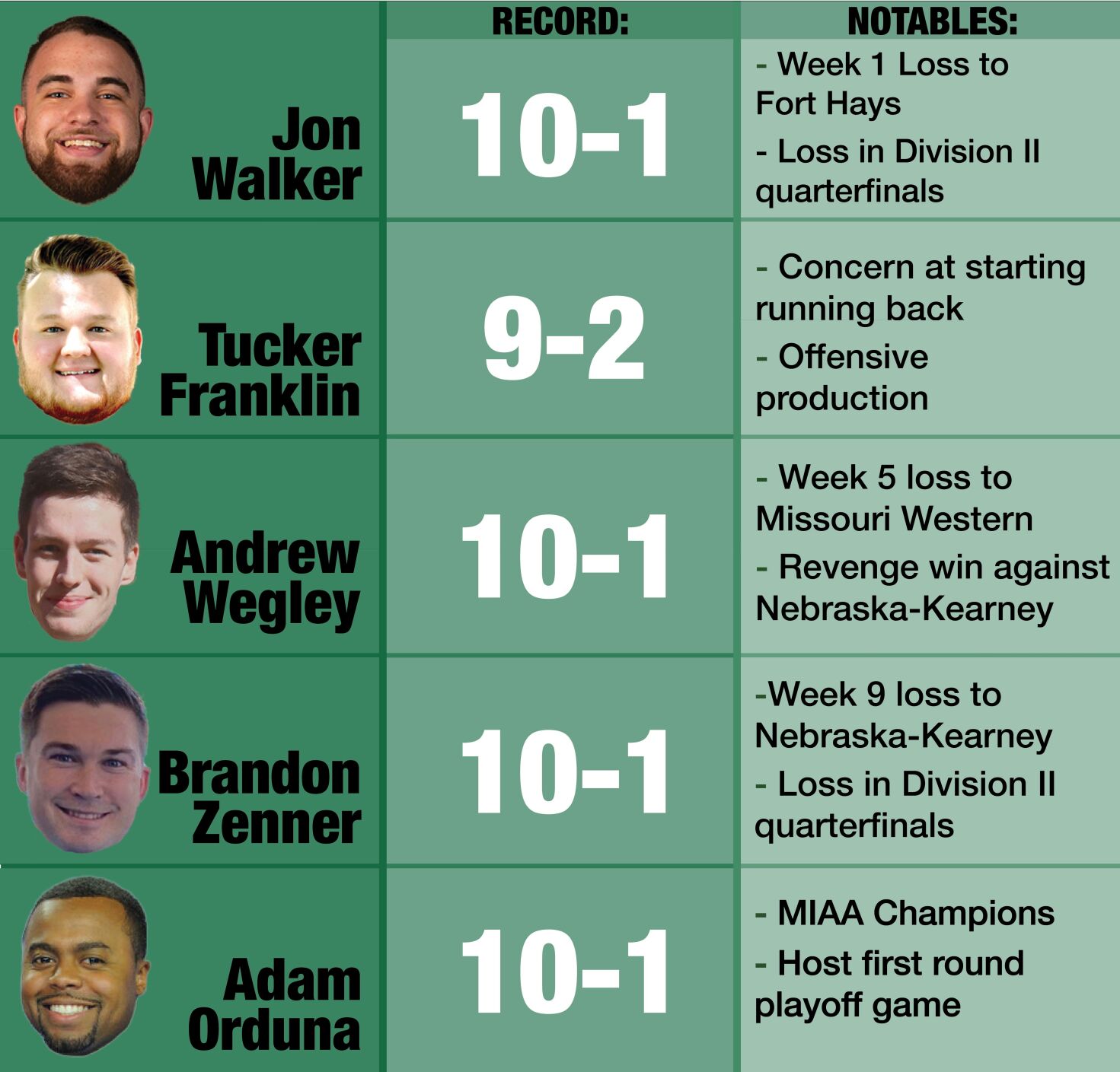 NW Football Graphic